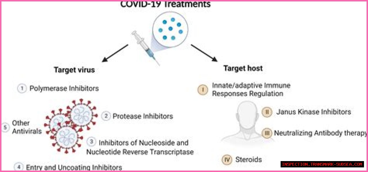 Katmovir: The Revolutionary Treatment For COVID-19